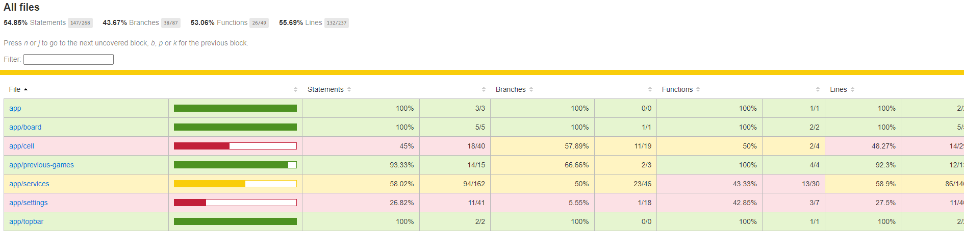 Test Coverage Example